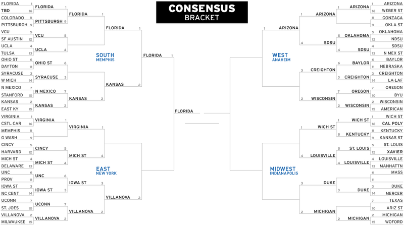 Illustration for article titled Your Last-Minute Bracket Cheat Sheet: What All The Smart People Say